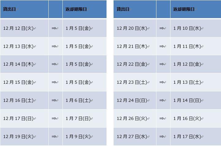 貸出日・返却期限の表.JPG